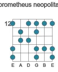 Guitar scale for Bb prometheus neopolitan in position 12